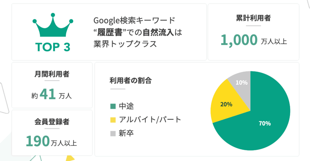 ヤギッシュサービスの基本情報