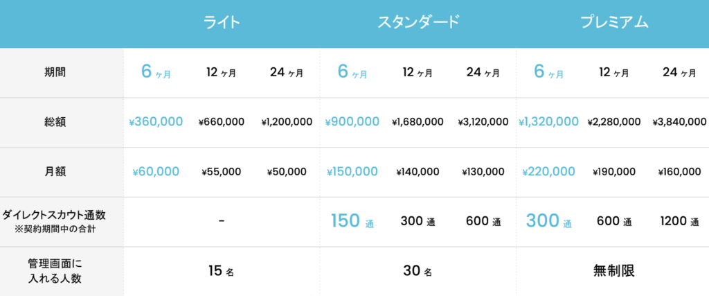 Wantedlyサービスの料金体系