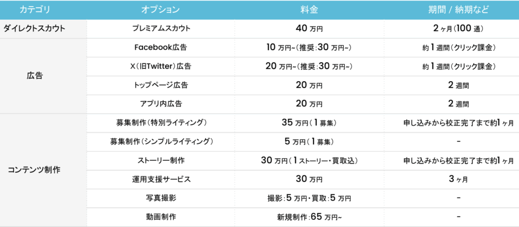 Wantedlyサービスのオプションにおける説明