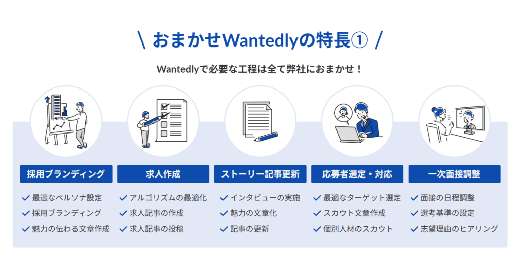 おまかせwantedlyの特長